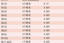 解决公司欠账3大招